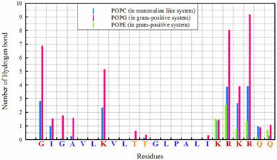 Intracellular bactericidal activity and action mechanism of MDP1 antimicrobial peptide against VRSA and MRSA in human endothelial cells